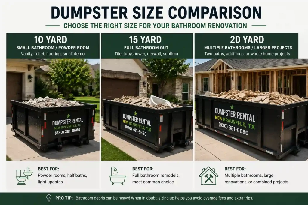 10 15 and 20 yard dumpsters for bathroom renovation