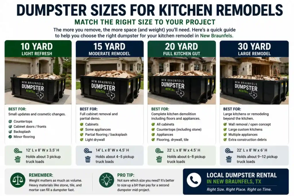 Dumpster sizes for a kitchen remodel in New Braunfels