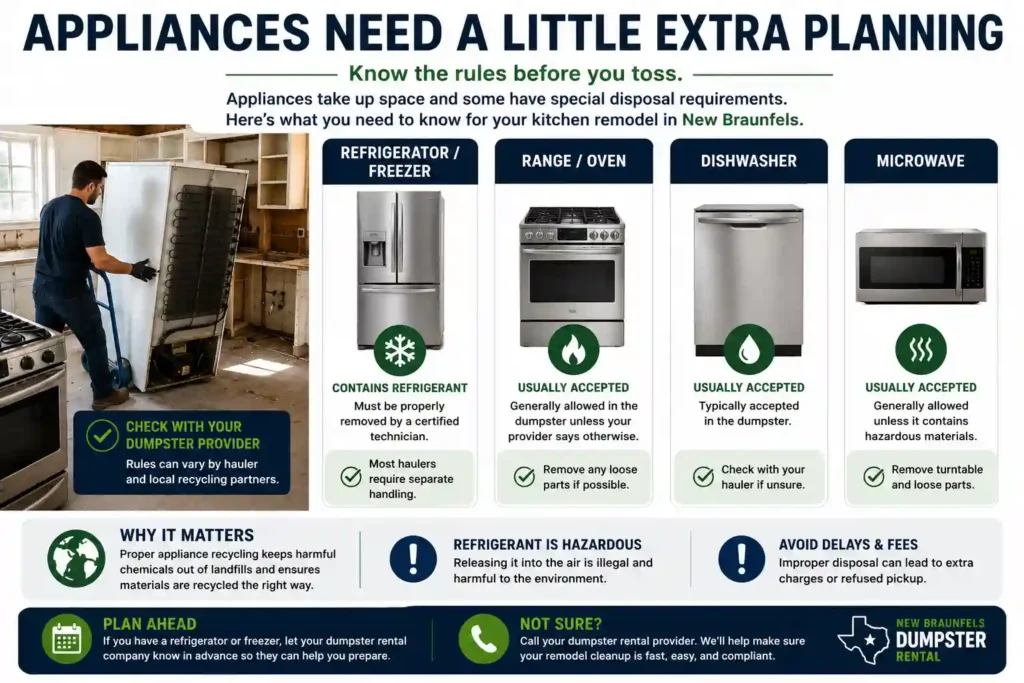 Appliance disposal considerations for a kitchen remodel dumpster